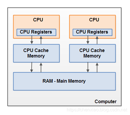 在这里插入图片描述 在这里插入图片描述