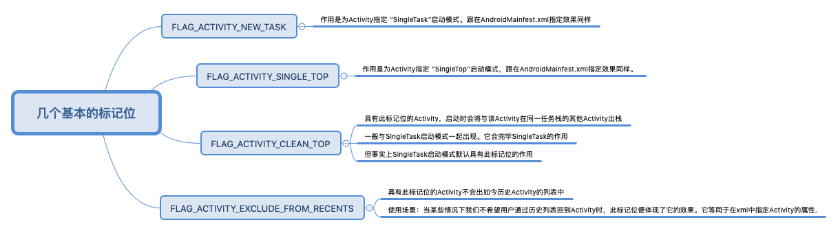 几个基本的标记位