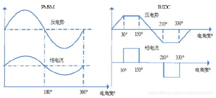 永磁电机和无刷电机哪个更好_无刷永磁电机具有什么特点 永磁电机和无刷电机哪个更好_无刷永磁电机具有什么特点 永磁电机和无刷电机哪个更好_无刷永磁电机具有什么特点(永磁电机和无刷电机的区别) 磁力资讯