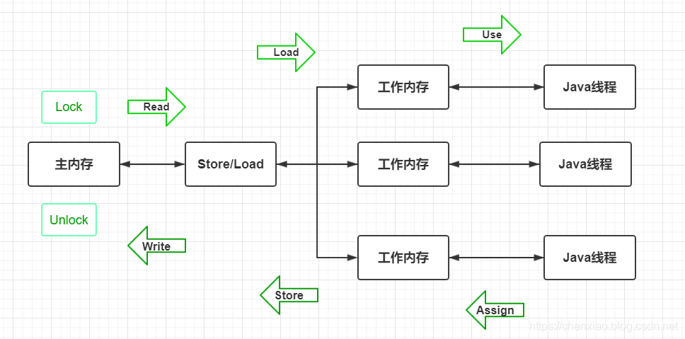 在这里插入图片描述 在这里插入图片描述