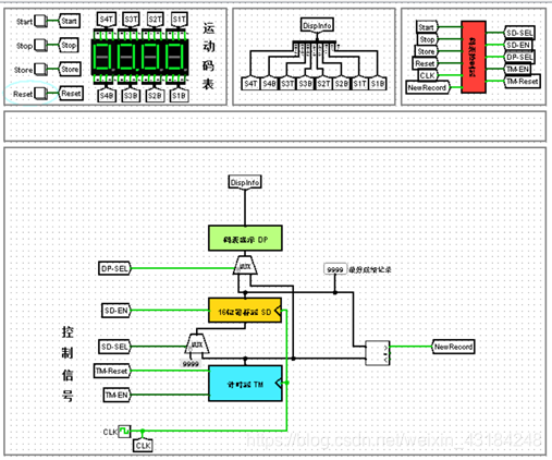 【Logisim】运动码表设计SC果upupup-