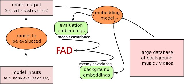 用弗雷歇距离(Fréchet Distance)进行音质和视质度量_python 弗雷歇距离_江海寄逍遥的博客-CSDN博客
