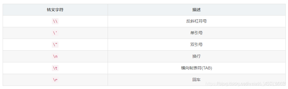 python的常用转义字符