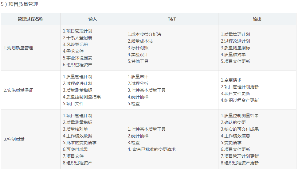 项目管理十大管理过程和知识领域思维导图（系统集成项目管理），如何学习系统集成项目管理教程_系统集成项目管理思维导图-CSDN博客