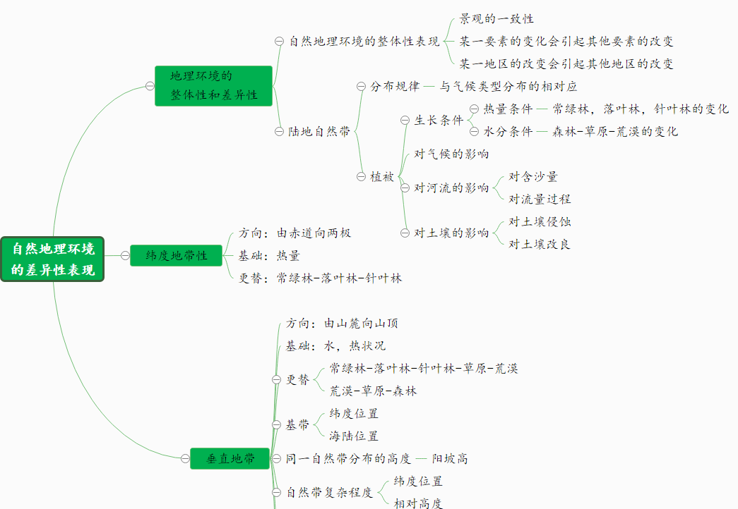 watermark,type_ZmFuZ3poZW5naGVpdGk,shadow_10,text_aHR0cHM6Ly9ibG9nLmNzZG4ubmV0L3dlaXhpbl80MzEzNTcwMQ==,size_16,color_FFFFFF,t_70