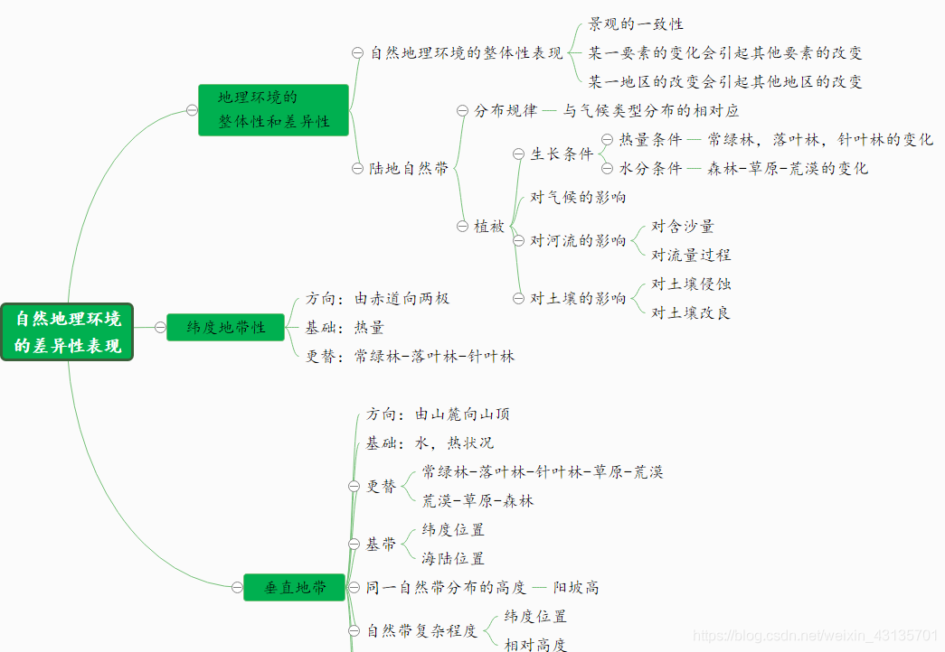 什么是思维的基本操作过程 watermark,type_ZmFuZ3poZW5naGVpdGk,shadow_10,text_aHR0cHM6Ly9ibG9nLmNzZG4ubmV0L3dlaXhpbl80MzEzNTcwMQ==,size_16,color_FFFFFF,t_70