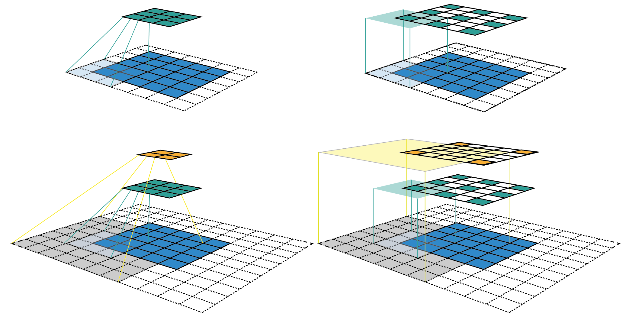 Fixed size. Receptive field. Receptive field CNN. Convolutional Neural Networks receptive field. Receptive field 5х5.