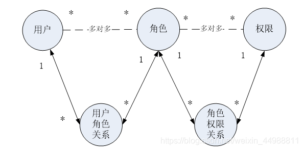 ここに画像を挿入説明