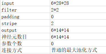 Not calculable parameters