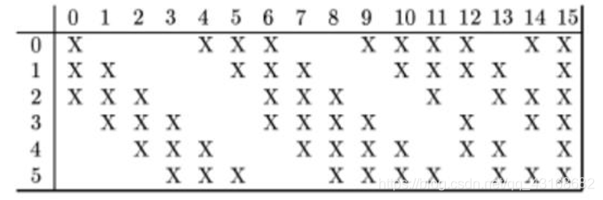 6 channel - >> 16 Ge channel