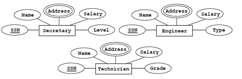 【数据库】数据库入门（五）: 实体关系模型 （Entity-Relationship Model）-CSDN博客