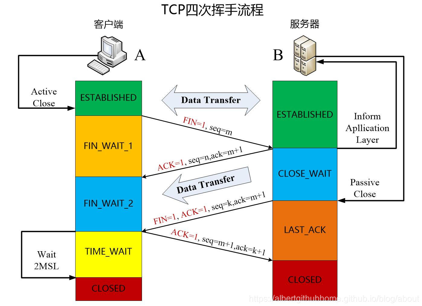 tcp_disconnect