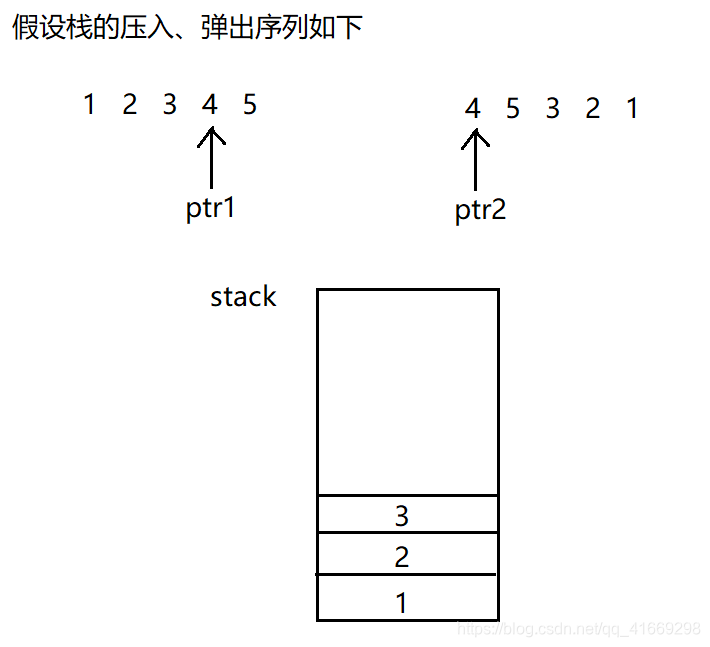 题解