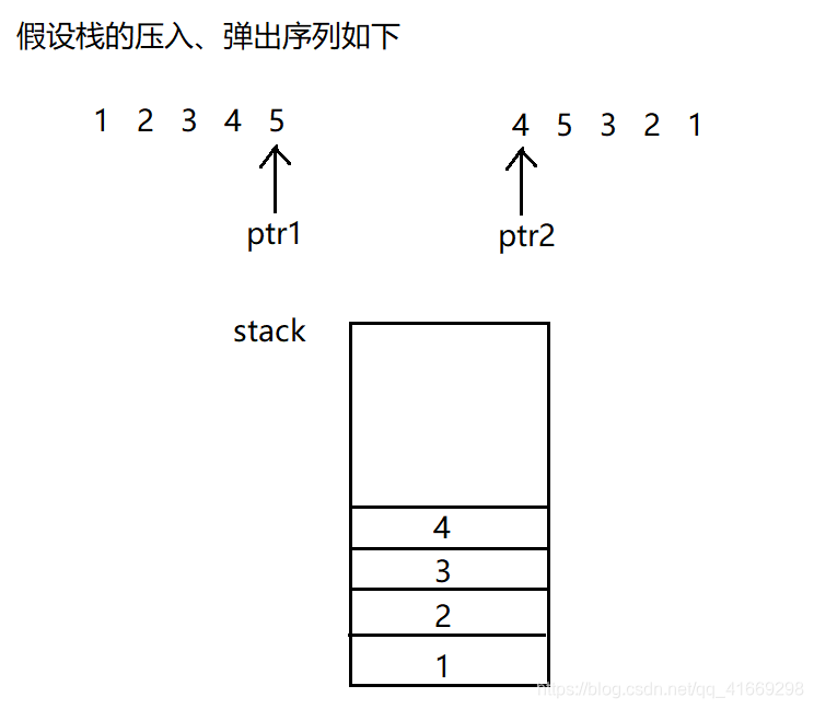 题解