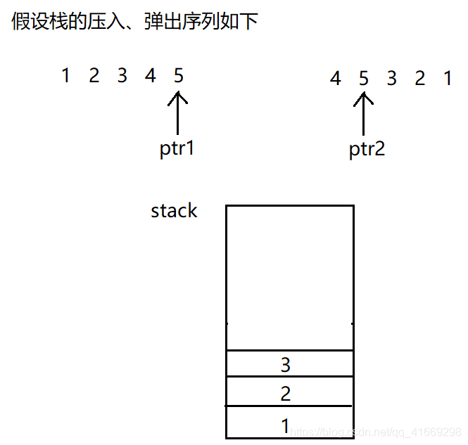 题解