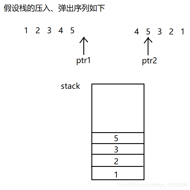 题解