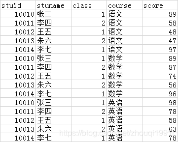 学生成绩表