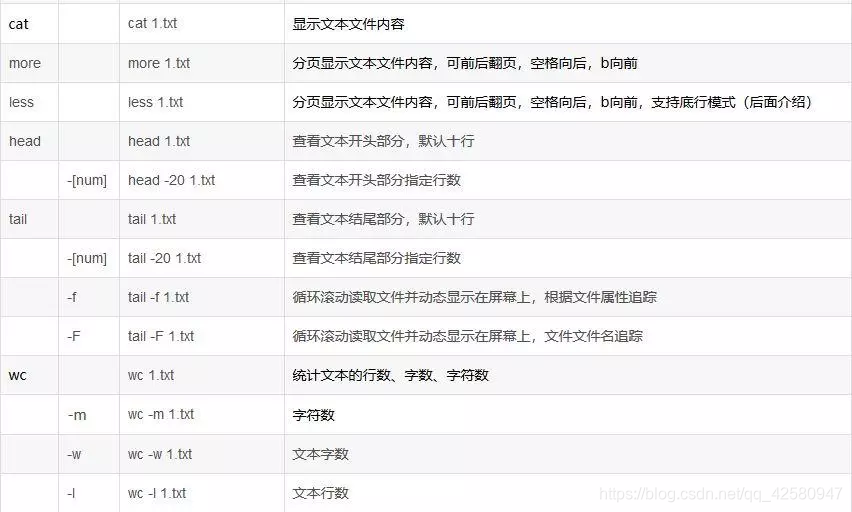 Linux基础(5)--Linux常用命令表_linux中常用的命令有哪些,表格形式-CSDN博客