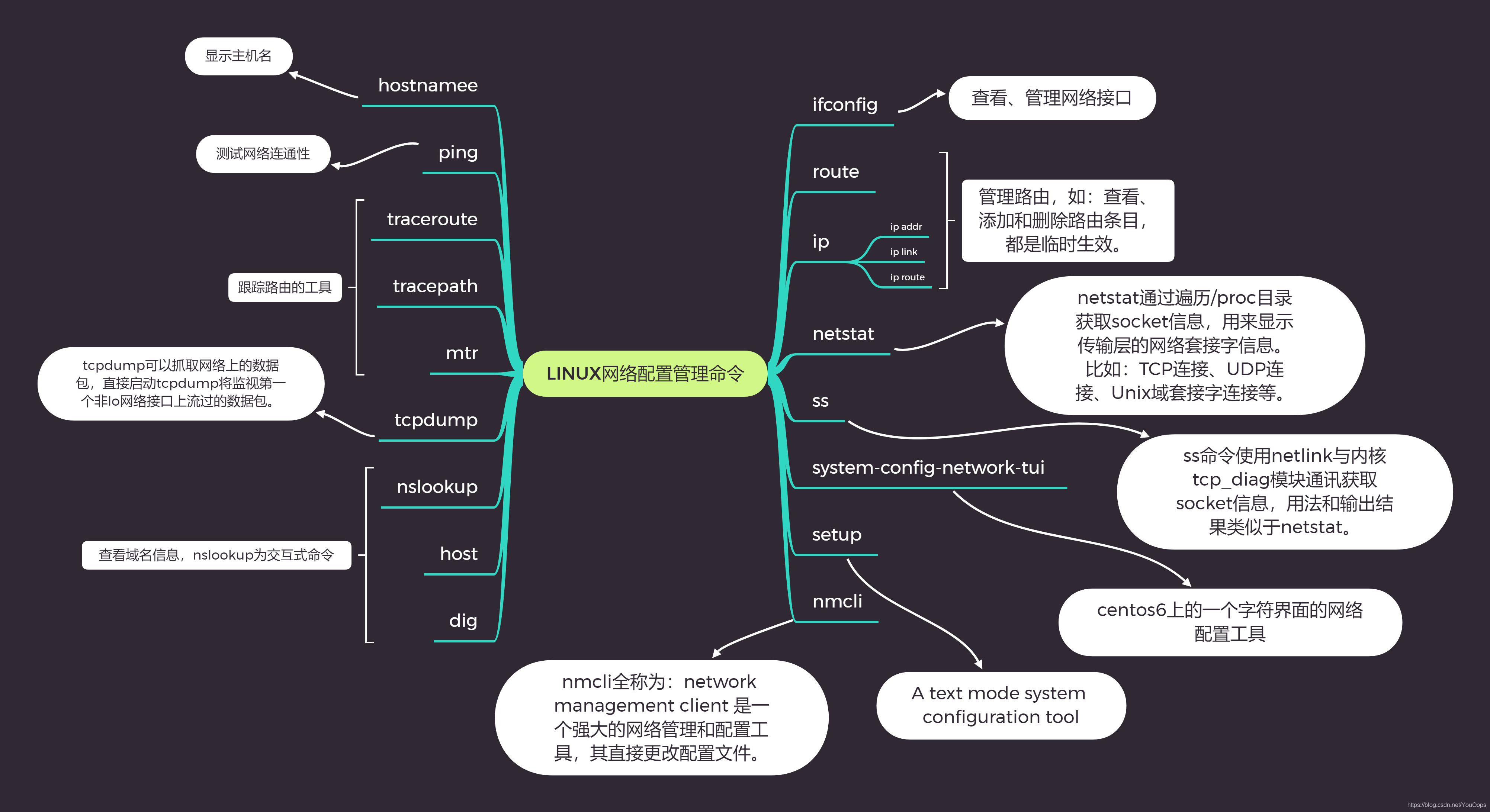 IPV4私有地址