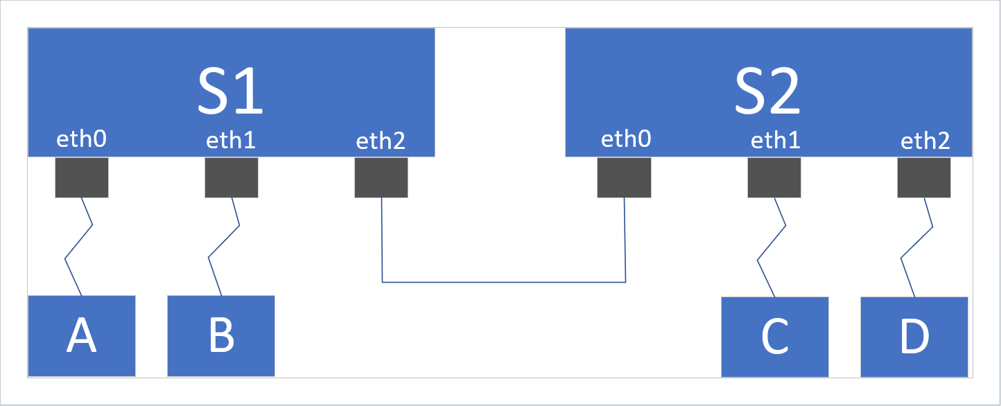 Linux网络协议和管理