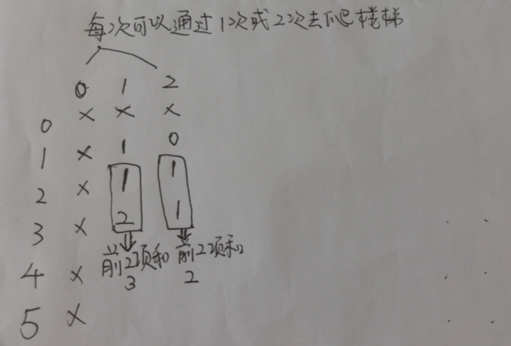 爬楼梯的简谱_爬楼梯钢简谱(2)