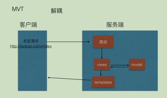 [外链图片转存失败,源站可能有防盗链机制,建议将图片保存下来直接上传(img-TrenNbDI-1571981636635)(file:///C:\Users\ADMINI~1\AppData\Local\Temp\ksohtml2428\wps3.jpg)]