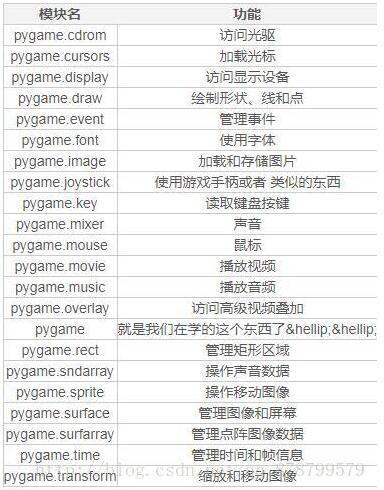 Pygame基础教程（一）