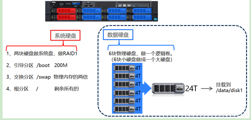 什么叫大数据通俗理解 watermark,type_ZmFuZ3poZW5naGVpdGk,shadow_10,text_aHR0cHM6Ly9ibG9nLmNzZG4ubmV0L0JsYWNrS2lsbGVycg==,size_16,color_FFFFFF,t_70