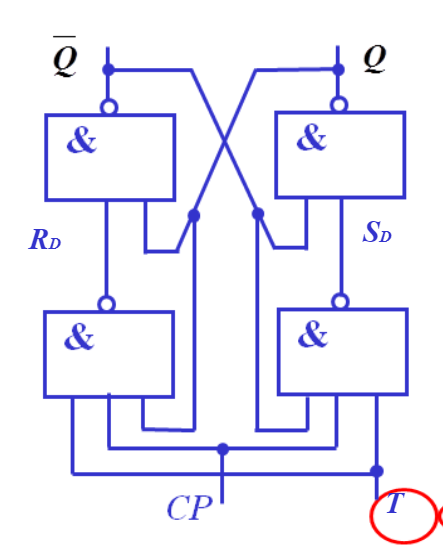 钟控T触发器