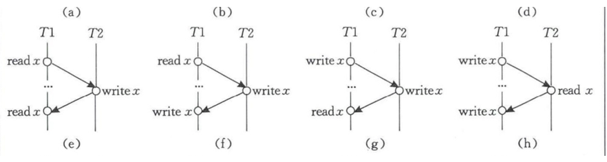 【并发缺陷】data race数据竞争、atomicity violation原子违背、order violation顺序违背