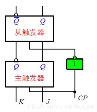 主从JK触发器