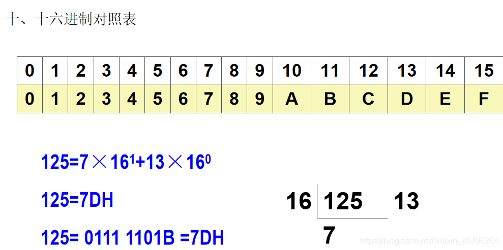 ipv6能用的地址数量 watermark,type_ZmFuZ3poZW5naGVpdGk,shadow_10,text_aHR0cHM6Ly9ibG9nLmNzZG4ubmV0L3dlaXhpbl80NTc5NjI2NA==,size_16,color_FFFFFF,t_70