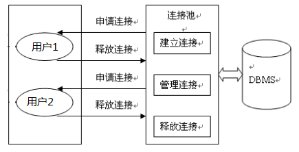 连接池优缺点 watermark,type_ZmFuZ3poZW5naGVpdGk,shadow_10,text_aHR0cHM6Ly9ibG9nLmNzZG4ubmV0L01PYmFpWVVoYWk=,size_16,color_FFFFFF,t_70