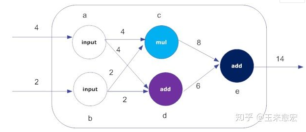 tensorflow构建数据流图--面向机器智能的tensorflow实践_使用tensorflow创建数据流图 通过为斜率“m”指定任意的 ...