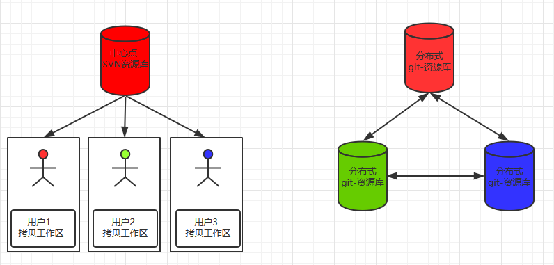 watermark,type_ZmFuZ3poZW5naGVpdGk,shadow_10,text_aHR0cHM6Ly9ibG9nLmNzZG4ubmV0L0ZlbmcwODExeGlu,size_16,color_FFFFFF,t_70