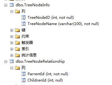 C# WPF tree structure lazy loading - Programmer Sought