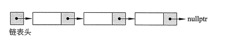 链表结构
