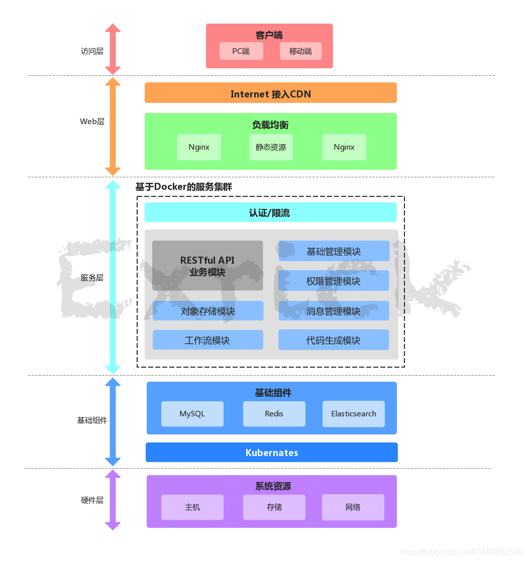 ここに画像を挿入説明