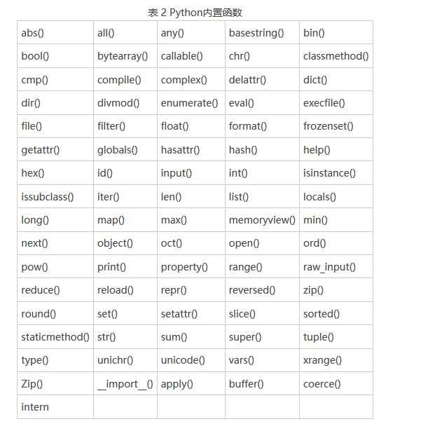 【PyCharm警告】This inspection detects shadowing built-in names, such as ‘len‘ or ‘list‘.