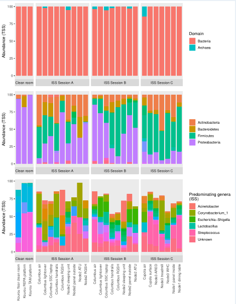 ggplot2绘图实例第一回生物信息学物种丰度的堆叠图