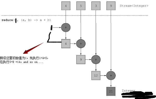 Java8新特性3：Stream2—一文详解Stream API，让你快速理解Stream Api提供的诸多常用方法