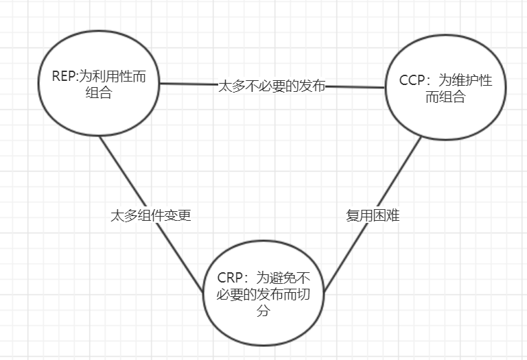 组件构建--纸上谈兵02