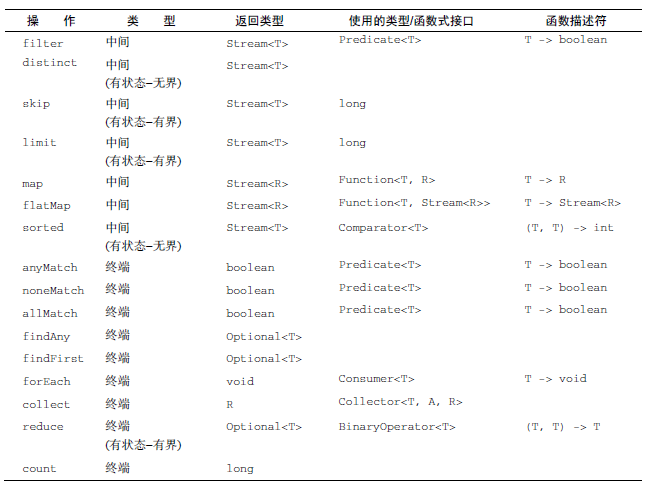 Java8新特性3：Stream2—一文详解Stream API，让你快速理解Stream Api提供的诸多常用方法