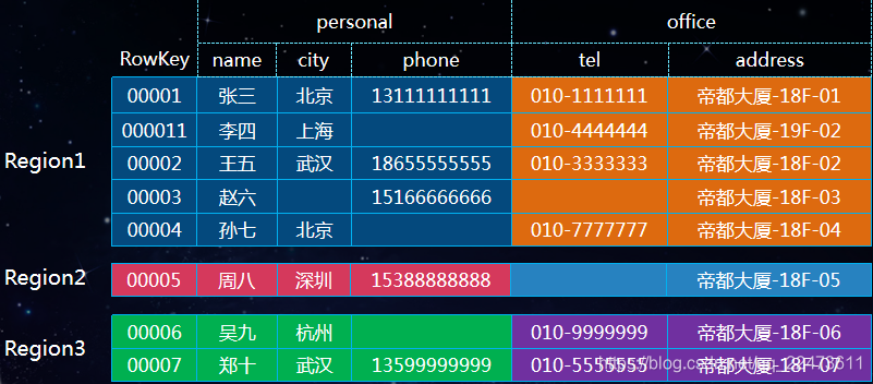 热点榜单数据中心 watermark,type_ZmFuZ3poZW5naGVpdGk,shadow_10,text_aHR0cHM6Ly9ibG9nLmNzZG4ubmV0L3FxXzIyNDczNjEx,size_16,color_FFFFFF,t_70