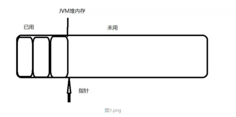 浅析java中的TLAB