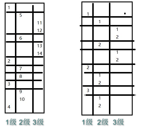 java实现Tree树结构，递归方式（只存在父子关系）_treeentity树的递归-CSDN博客