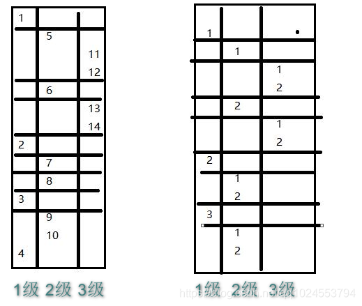 java实现Tree树结构,递归方式(只存在父子关系)_treeentity树的递归-CSDN博客