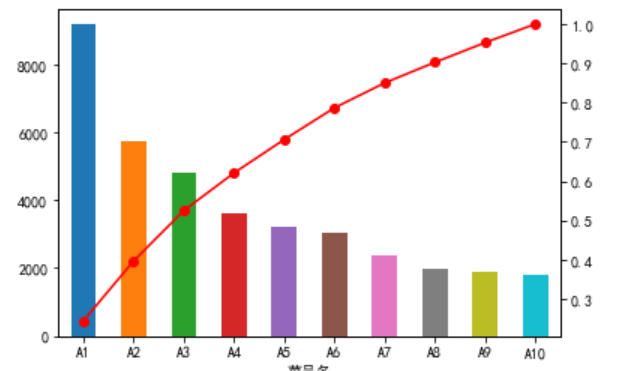 2对比分析可以使用折线图,来从不同维度上进行对