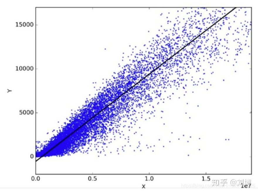 scikit-learn:回归分析———多元线性回归(multivariate linear regression)_multivariate ...