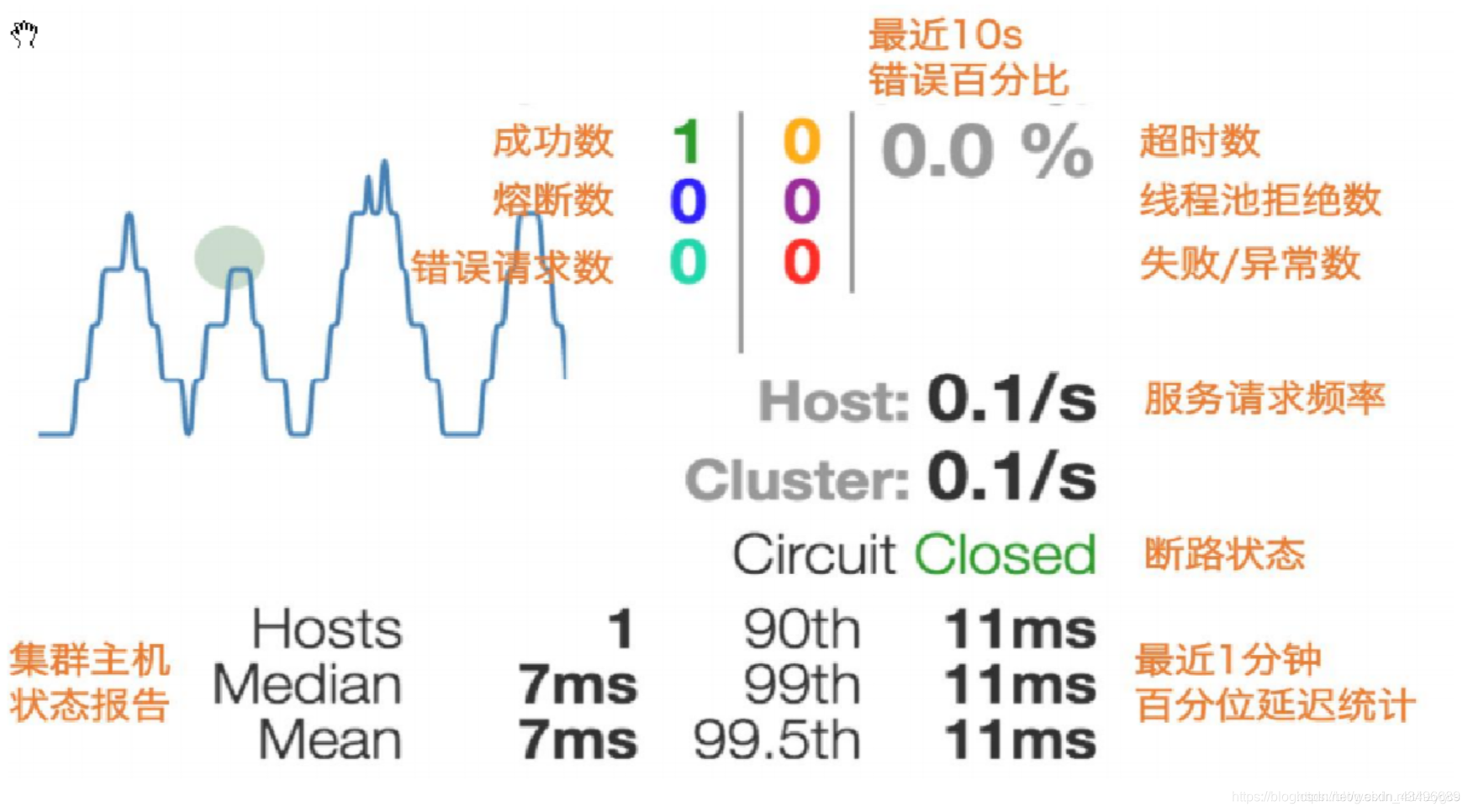 其他数量指标